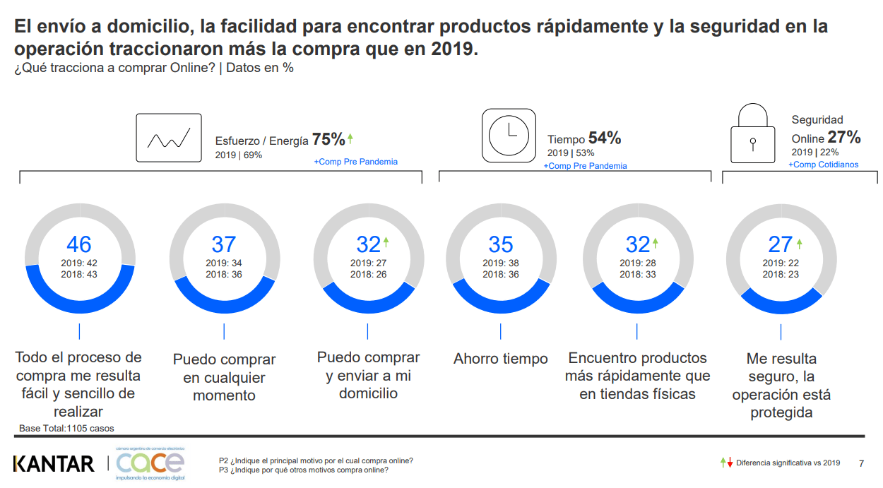 por que los usuarios utilizan ecommerce en argentina por que los usuarios utilizan ecommerce en argentina